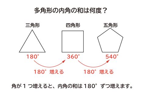 1260度 多角形|《わかりやすい》内角の和の公式と証明。内角の和を求める問題。